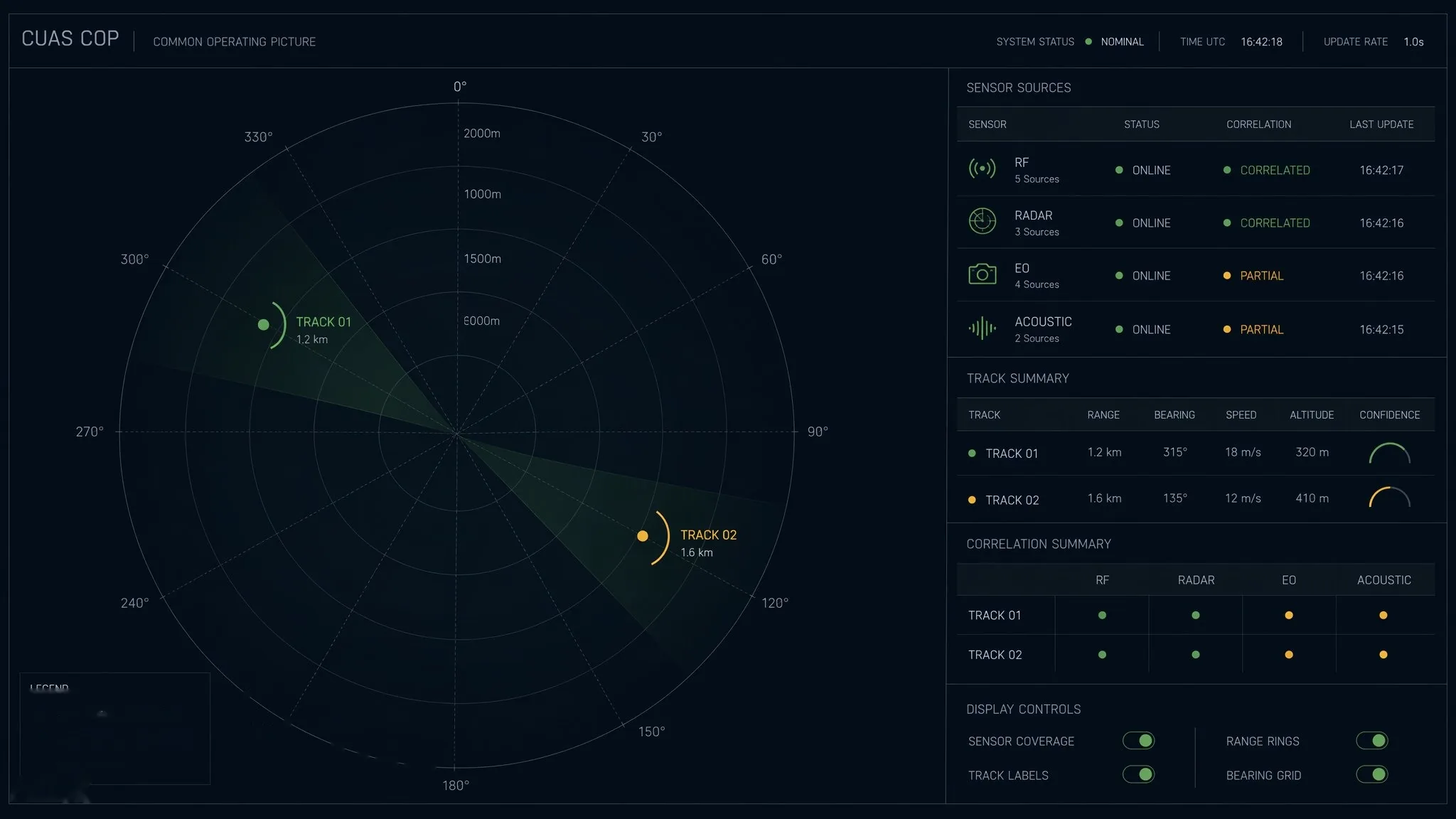 Sentinel counter-UAS common-operating-picture interface concept screen — fictional data, concept render